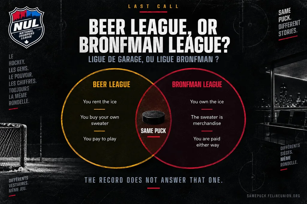 A Venn diagram of the beer league against the Bronfman league. The beer league rents the ice, buys its own sweaters and pays to play; the Bronfman league owns the ice, sells the sweater as merchandise and is paid either way. The only thing in the overlap is the puck.